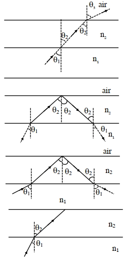 Solution diagram