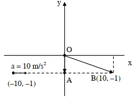 Solution diagram