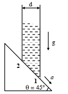 Question diagram