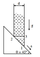 Solution diagram