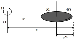 Question diagram