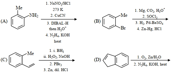 Question diagram