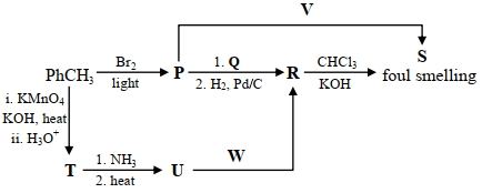 Question diagram