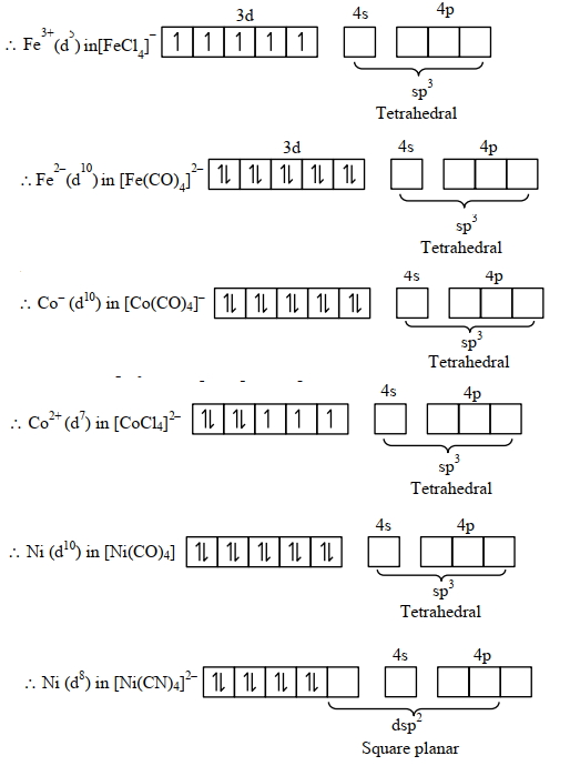 Solution diagram