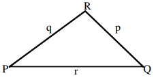 Solution diagram