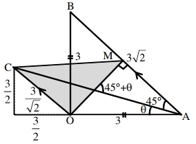 Solution diagram
