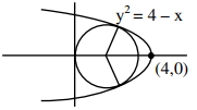 Solution diagram