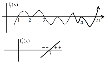 Solution diagram