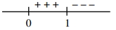 Solution diagram