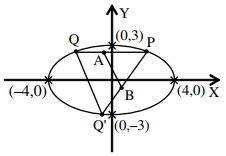 Solution diagram