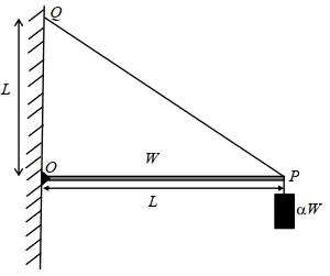 Question diagram