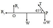 Solution diagram