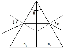 Solution diagram