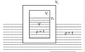 Solution diagram