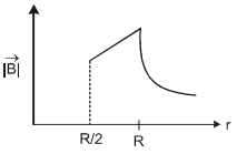 Option C