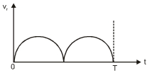 Option A