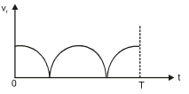 Option B
