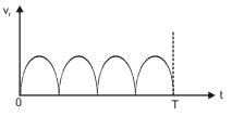 Option C