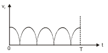 Option D