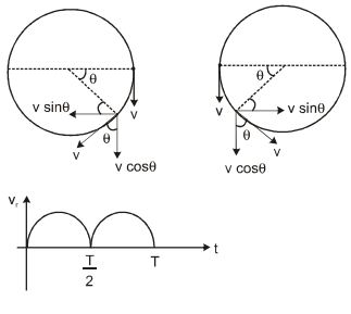 Solution diagram