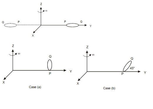 Question diagram