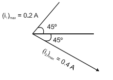 Solution diagram