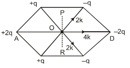 Solution diagram