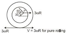 Solution diagram