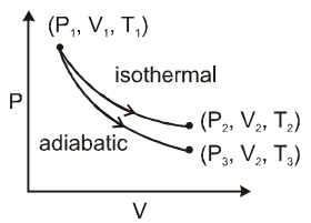 Question diagram