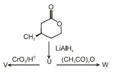 Question diagram