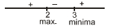 Solution diagram