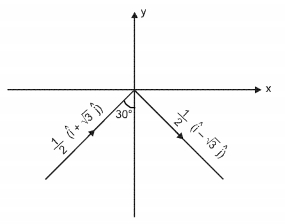 Solution diagram