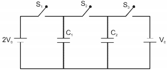 Question diagram