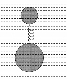 Solution diagram