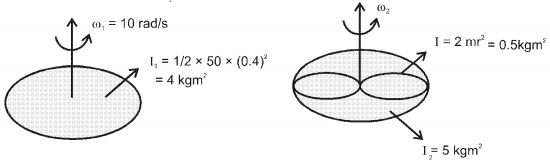 Solution diagram