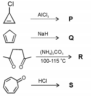 Question diagram