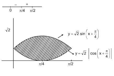 Solution diagram