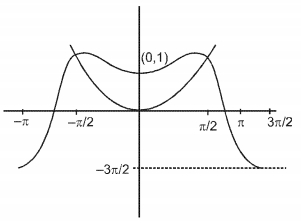Solution diagram
