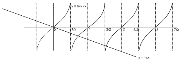 Solution diagram