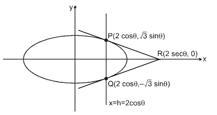 Solution diagram