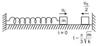 Solution diagram