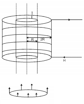 Solution diagram