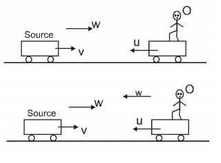 Solution diagram