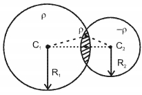 Solution diagram
