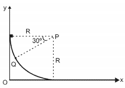 Question diagram