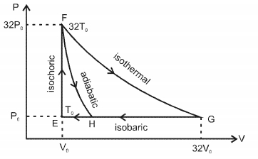 Solution diagram