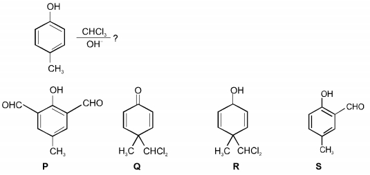 Question diagram