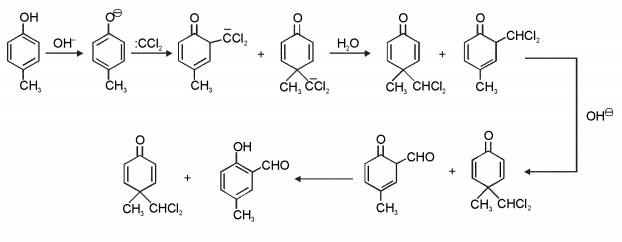 Solution diagram