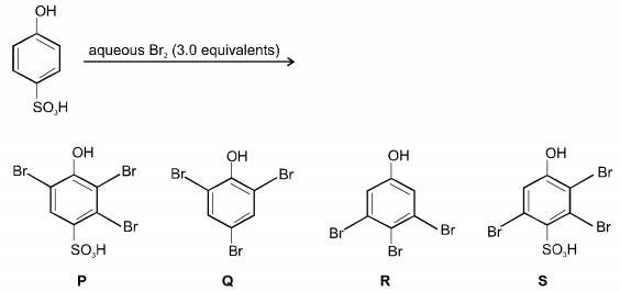 Question diagram