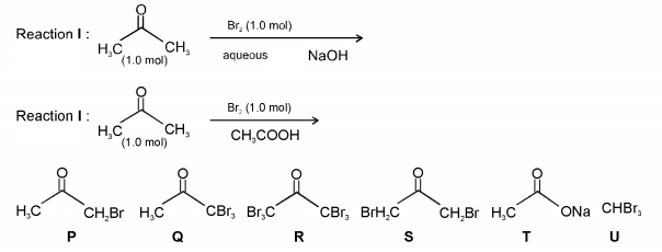 Question diagram